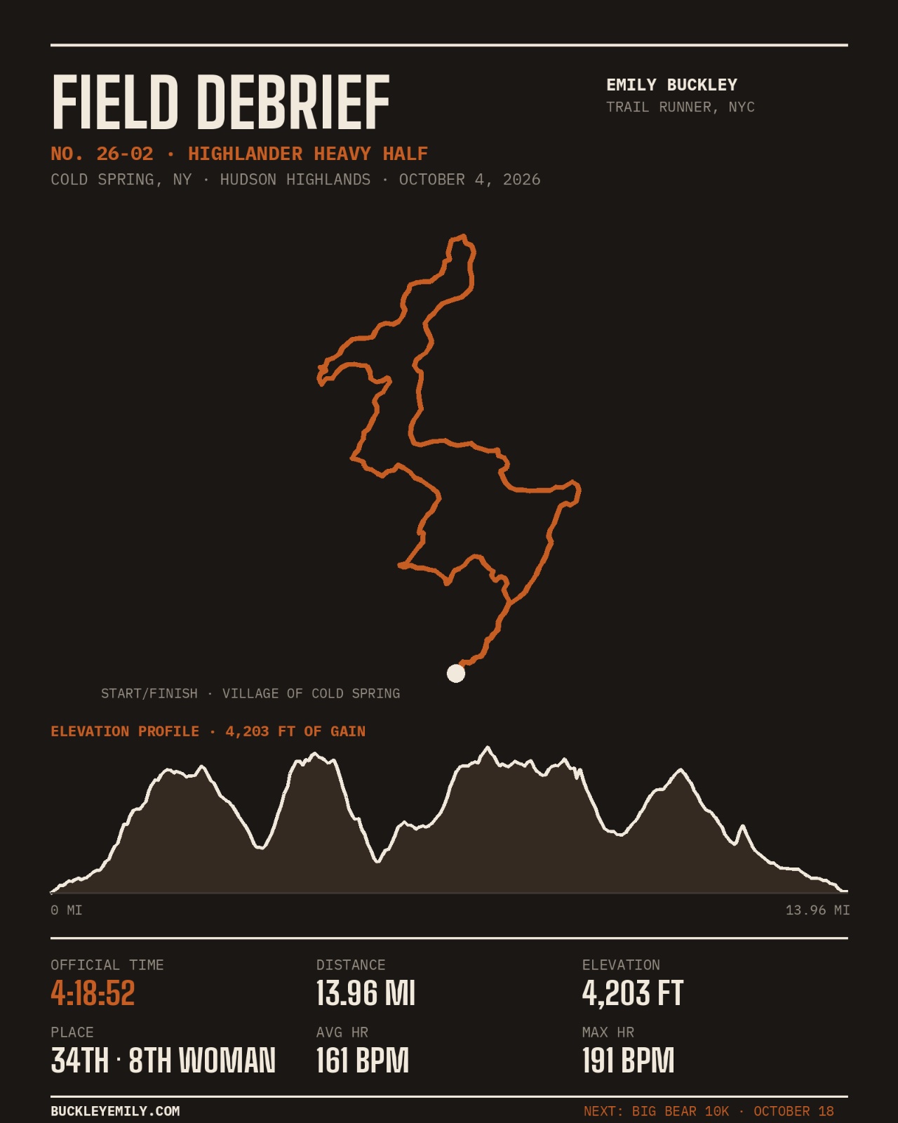 Race Debrief 26-02: Highlander Heavy Half