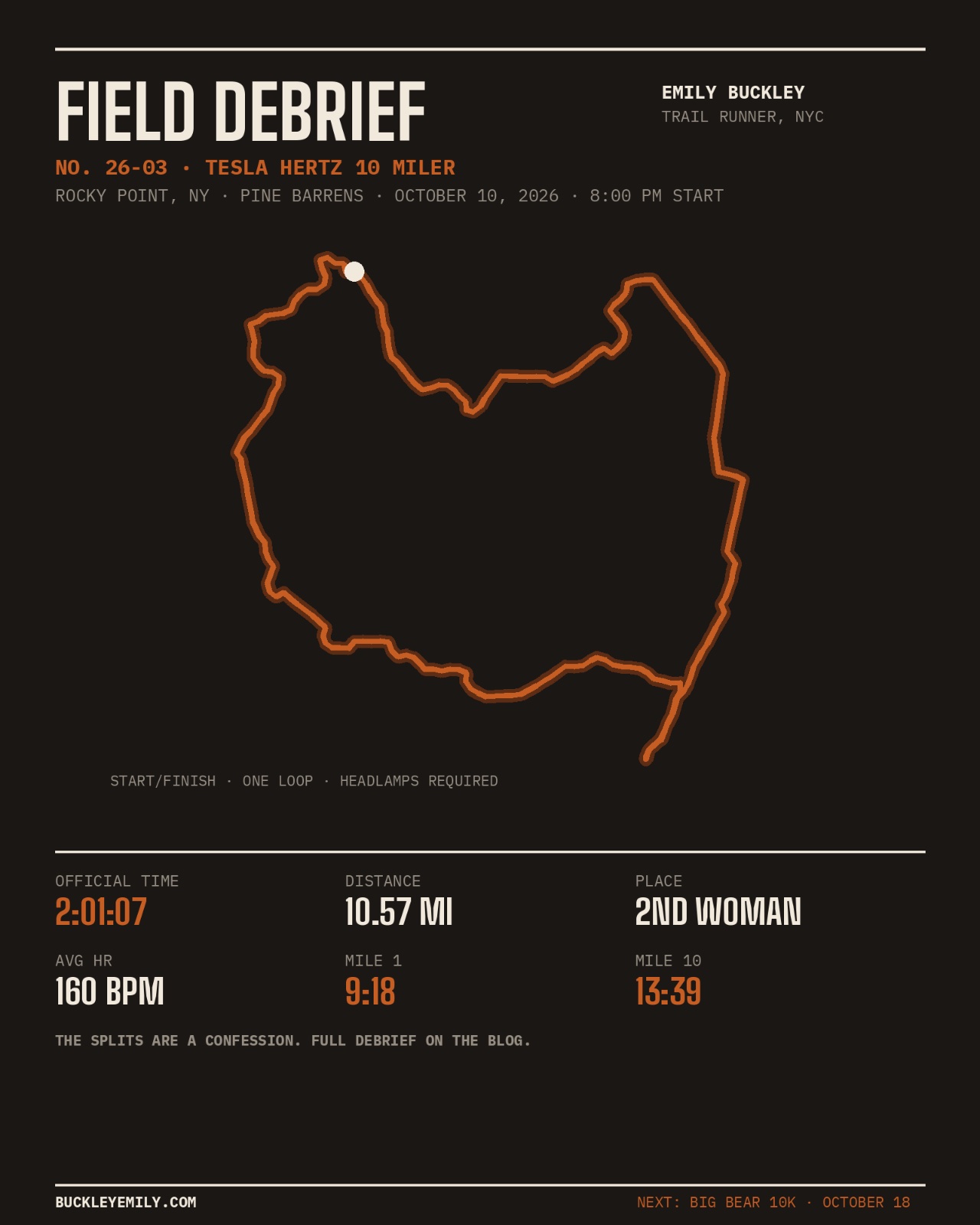 Race Debrief 26-03: Tesla Hertz Night 10 Miler